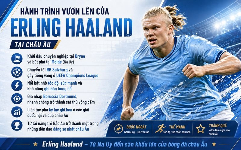 image 5 Tiểu Sử Cầu Thủ Erling Haaland – Cỗ Máy Săn Bàn Của Bóng Đá Hiện Đại Từ tài năng trẻ Bắc Âu đến tiền đạo hàng đầu châu lục